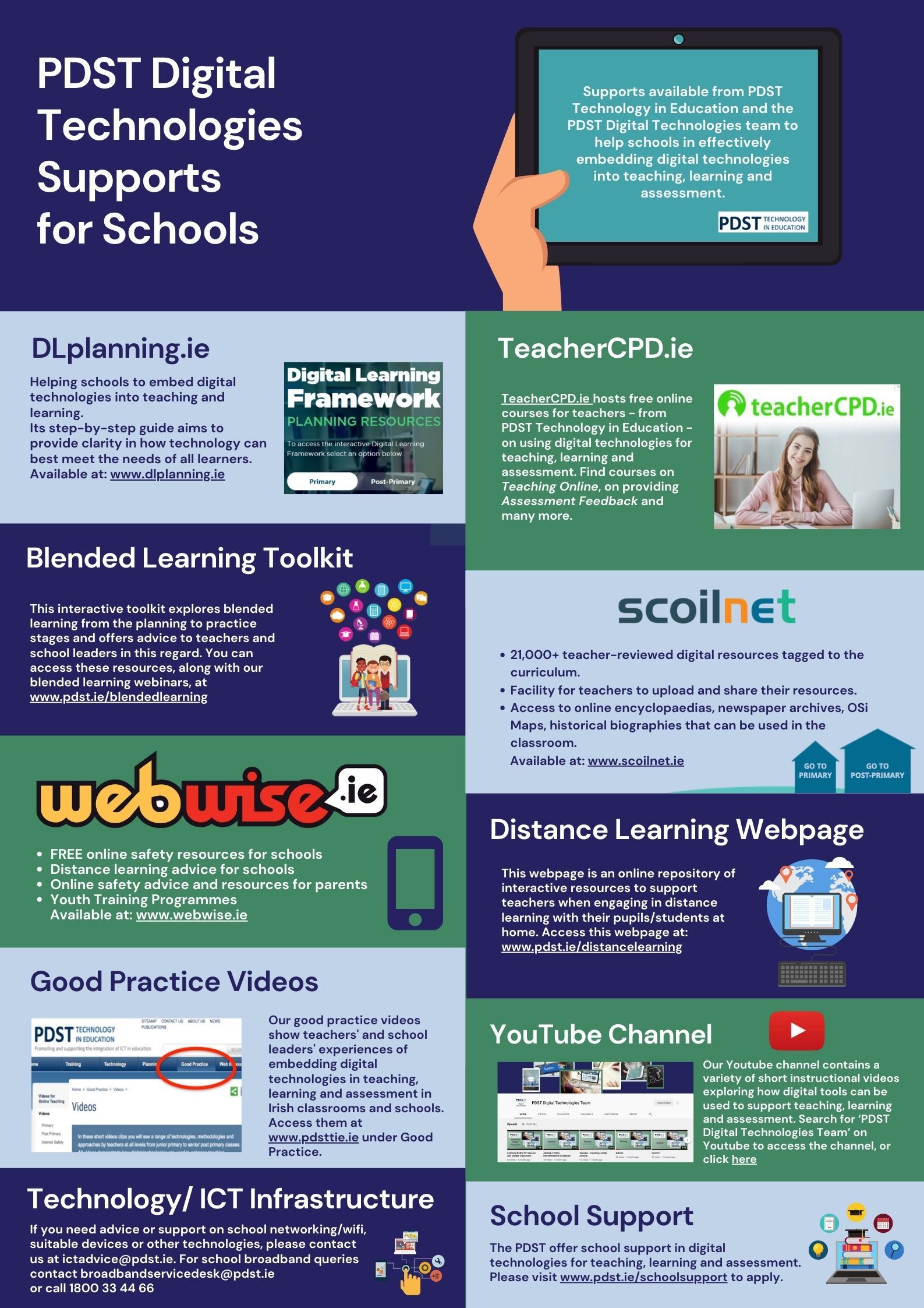 PDST Digital Technologies Stöd för skolor