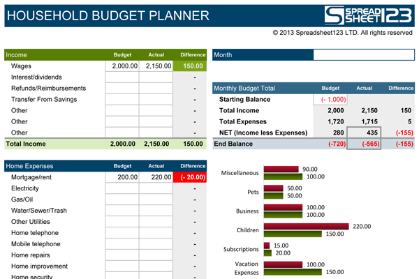 Шаблон за планиране на домакински бюджет